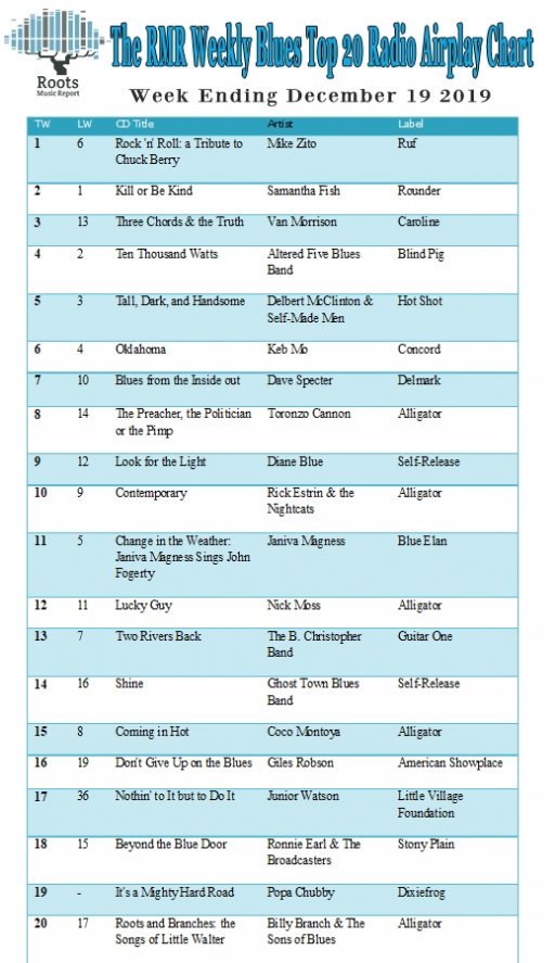 Blues Chart